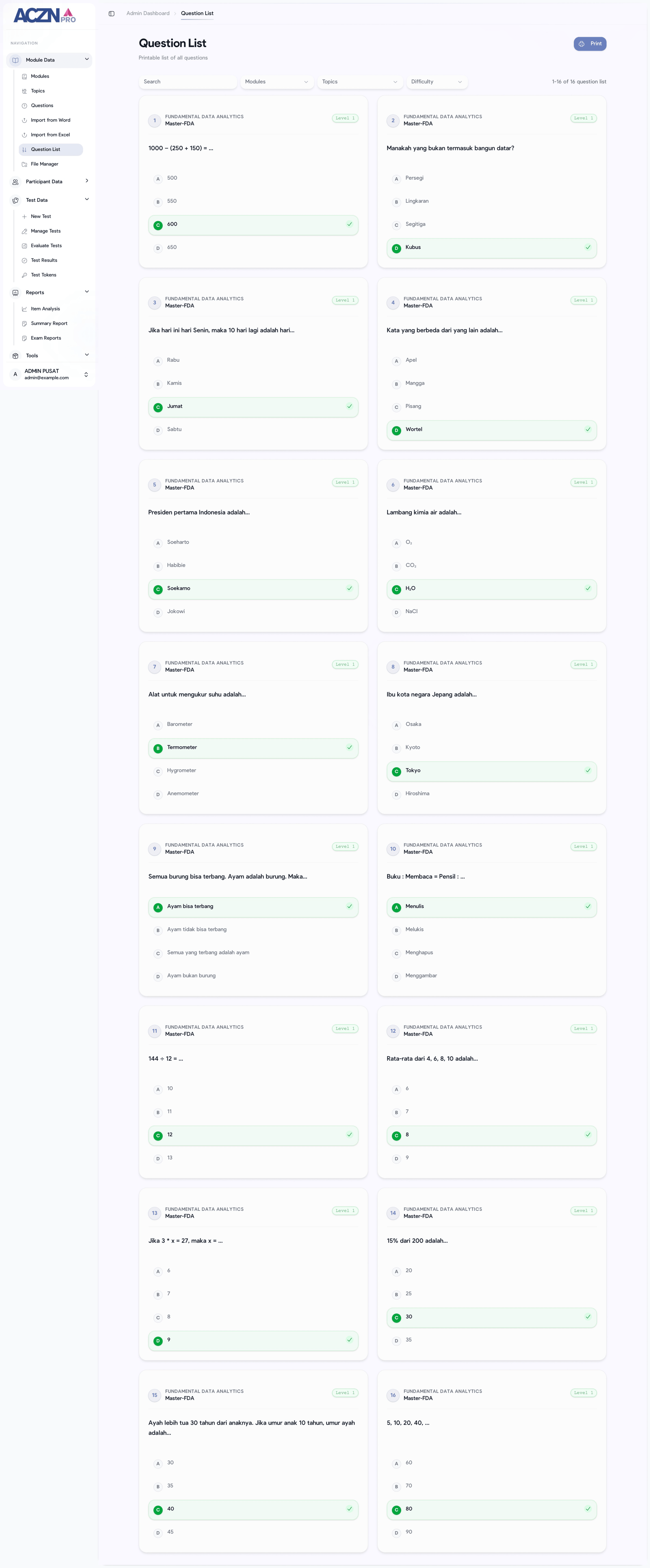 Acznpro Visual Overview